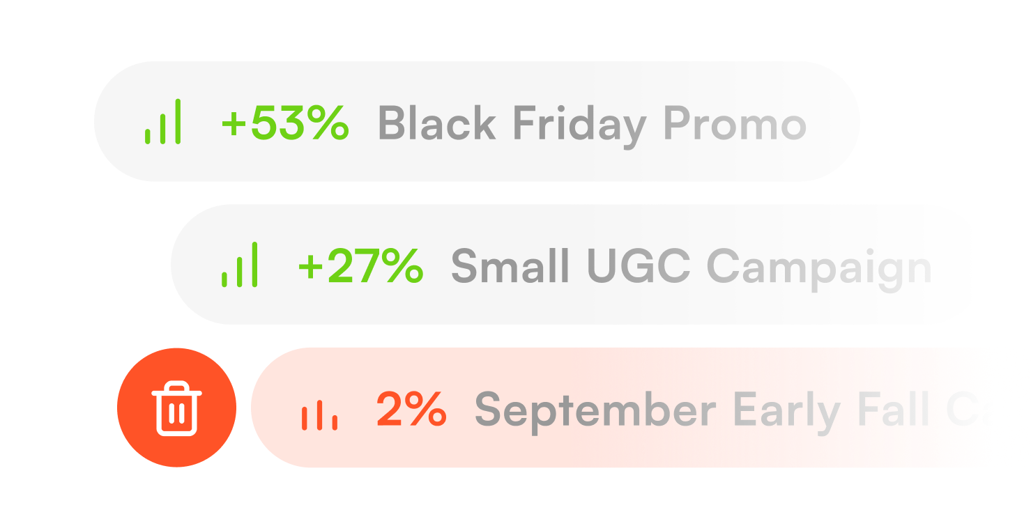 Performance Tracking